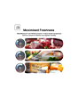 LG GBBW322CPY 69.7cm Total No Frost Freezer Silver